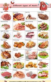 Meat Seafood From Around The World Vocabulary List Pdf List Meat Pdf Seafood Vocabulary World English Grammar English Vocabulary Food Vocabulary