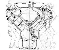 The hemi engine was introduced by chrysler in 1951 in a new line of v8 engines called the hemi. the name hemi came from the shape of the cylinder heads, which had a hemispherical design to the cylinder head's combustion chamber. Dodge Plymouth Chrysler 426 Hemi The Elephant Engine Allpar Forums