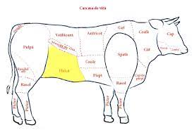 Este cea mai scumpă piesă din vită, considerată a fi o bucată premium, o carne slabă și extrem de fragedă, dacă este gătită corect. Cum GÄtim Carnea De VitÄ Laura LaurenÈiu