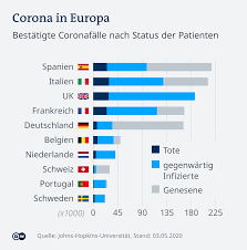 Wie Corona Deutschland Verandert Hat Deutschland Dw 06 05 2020