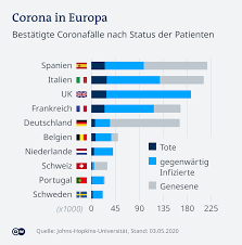 Mittlerweile wurden auch viele todesfälle durch das coronavirus in deutschland bestätigt. Wie Corona Deutschland Verandert Hat Deutschland Dw 06 05 2020