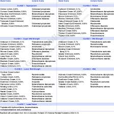 8 Steroid Potency Chart Steroid Potency Chart Topical Www