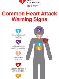 Quiz On Am I Having A Heart Attack Are You At Risk Of Heart Attack Signs Of Heart Attack Heart Attack Warning Signs Heart Attack Symptoms