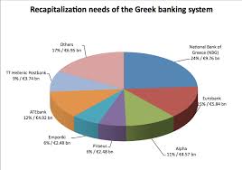 Recovery Meme Spreads To Greece Yes Greece Dareconomics