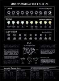 Diamond Grading Chart Sample Seferian Diamonds Geologia