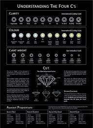 diamond grading chart sample seferian diamonds geologia