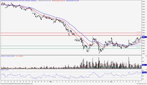 crude palm oil weekly report december 15 2018 borneo