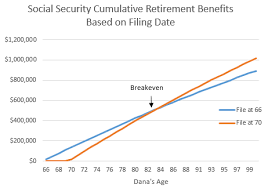 Social Security Break Even Point Graph Lamasa