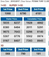 Have a hard time tracking malaysia power toto 6/55 results ? 4d Check For Malaysia And Singapore 4d Results For Malaysia And Singapore 25th March Singapore Malaysia Lottery Results