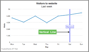 vertical lines fusioncharts