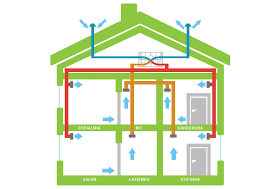 Rekuperacja - Rekuperacja - BCS