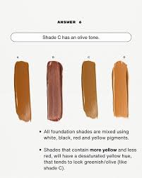 Image result for Olivetone Base 1977 Caloric