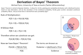Image result for Bayes Theorem