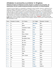 Scriere corecta gramatical limba romana şi engleza. Alfabetul Si Pronuntia Cuvintelor In Engleza