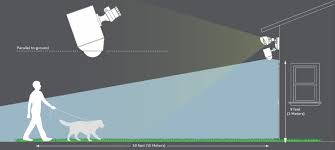 How To Set Up A Ring Floodlight Cam Support Com