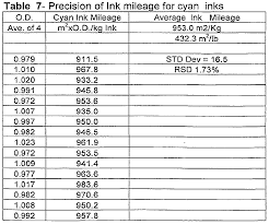Wo2007084360a2 Method For Determining Ink Usage Efficiency