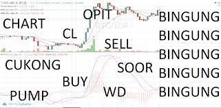 Cukong press bermula pada awal tahun 2015. Bingung Dengan Istilah Istilah Di Market Cryptocurrency Pelajari Ini Belajar Saham 2 Steemit