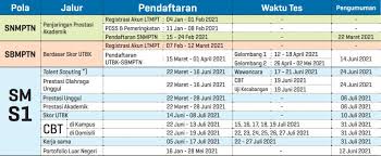 Jadwal Pmb Uny 2021 Uny Community