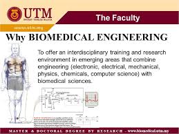 We did not find results for: Faculty Of Health Science Biomedical Engineering To Ppt Download
