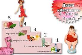 как похудеть на 10 кг за месяц в домашних условиях Dieta Lesenka Novaya Super Metodika Pohudeniya Pozvolyayushaya Sbrosit Ot 3 Do 5kg Za Mesyac Pri Etom Rezultat Derzhitsya Dolgo A Samo P Dieta Pohudenie Zdorove