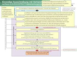 Should the client grant prior written approval, or in cases when, in accordance with section 4 number 4 of the ordinance governing contracts for supplies. E Learning Kurs Fur Projektsteuerer Und Kommunale Entscheidungstrager Energieeinspar Contracting Esc Fur Offentliche Liegenschaften Willkommen Zum E Learning Kurs Ppt Herunterladen