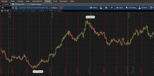 We hope from this page you can learn more about td ameritr. Td Ameritrade Review App Fees Stock Trading Login Trade Today