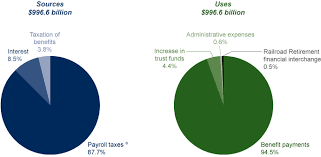 Fast Facts Figures About Social Security 2018