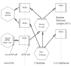 I am just wondering why the above code doesn't work which should be the error msg instructs there should be a public static void main(string args) in testbed class as. Testbed