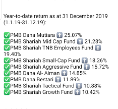Ching wang court is a residential complex in hong kong, hong kong, china. Ahmad Sanusi Husain Com Pulangan Untuk Dana Patuh Syariah Pmb Dana Mutiara Untuk Tahun 2019 25 07