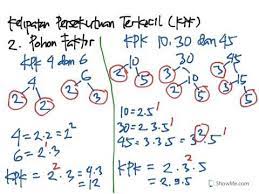 21 kelipatan persekutuan terkecil dari 27 dan 45 adalah 22. Kpk Berbagai Cara Mencari Kelipatan Persekutuan Terkecil Youtube