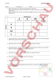 Über die mendelschen gesetze ist genau festgelegt, wie die blutgruppen des menschen vererbt werden. Arbeitsblatt Blut Blutgruppen Arbeitsblatt Biologie Anatomie Physiologie