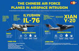 Rupanya ini fungsi pesawat tentera china yang masuk ke ruang udara kita. Il 76 And Y 20 The Aircraft Free Malaysia Today Facebook