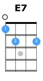 Ukulele players all over the world have direct access to ukutabs its large and completely free curated song archive which is constantly being updated with new songs. Somewhere Over The Rainbow Ukulele Chords