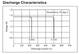 Lr44 Battery Equivalent