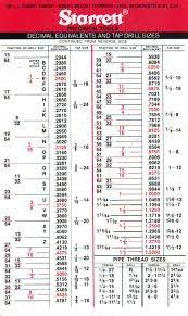 Image Result For Drill Bit And Tap Size Chart Drill Bit