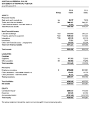 Pro forma financial statements examples. Ace Hardware Annual Report 2014