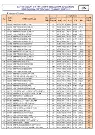 Daftar smp terbaik jakarta berikutnya yang masuk dalam rekomendasi mamikos ini adalah smp negeri 49 jakarta. Ranking Sekolah Smp Se Kabupaten Sleman Berdasarkan Nilai Un Giri Widodo