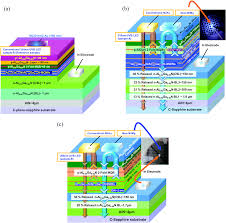Why is a wavelength of 254 nm used? 13 Mw Operation Of A 295 310 Nm Algan Uv B Led With A P Algan Transparent Contact Layer For Real World Applications Journal Of Materials Chemistry C Rsc Publishing Doi 10 1039 C8tc03825b