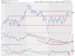 Cfg Rotates Into Leading Quadrant On Rrg While Breaking