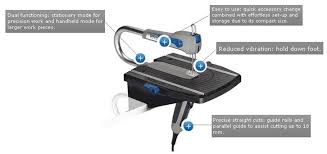 Shopping & retail in la mesa, california. Dremel Moto Saw Ms20 01 Comes Out Of Retirement