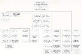 skillful organization chart airasia company 2019