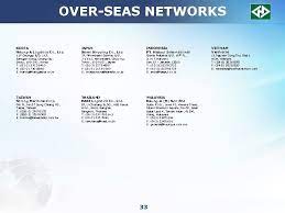 Founded in 1997 and amcop was created to cater the maintenance of the malaysian sea surveillance system (msss). Heung A Logistics Shanghai Co Ltd Global Logistics
