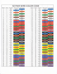 Cable Color Code Chart Reading Industrial Wiring Diagrams