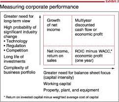 Economics, on the other hand, can be understood as the study of how unlike a human being, a company, which exists only for production or exchange of goods, does not as is the case of economics and finance, public finance and public economics also overlap. What Is Value Based Management Mckinsey