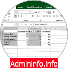 Untuk mengubah desain garis pada grafik pilih tools. Bagaimana Membuat Graf Jejari Di Excel 2019 Dan Excel 2016 Tutorial