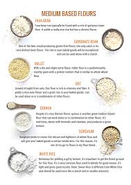 Guide To Gluten Free Flours Fork And Beans Gluten Free Flour Mix Gluten Free Flour Gluten Free Flour Blend