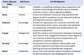 Winning Through Customer Experience Make Your Hr Cx