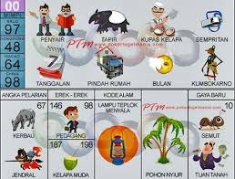 Kode alam mimpi pindah rumah. 7 Ide Tafsir Mimpi Tafsir Mimpi Buku Mimpi
