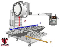 Sự khác biệt máy phay CNC 3 trục, 4 trục, 5 trục không phải ai cũng biết -  ATC Machinery