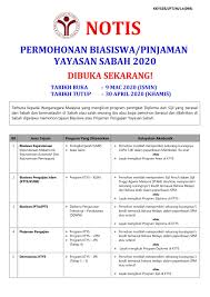 Yayasan kelantan darul naim (yakin) pinjaman dalam negara (ijazah pertama) 82: Permohonan Kolej Teknikal Yayasan Sabah Facebook